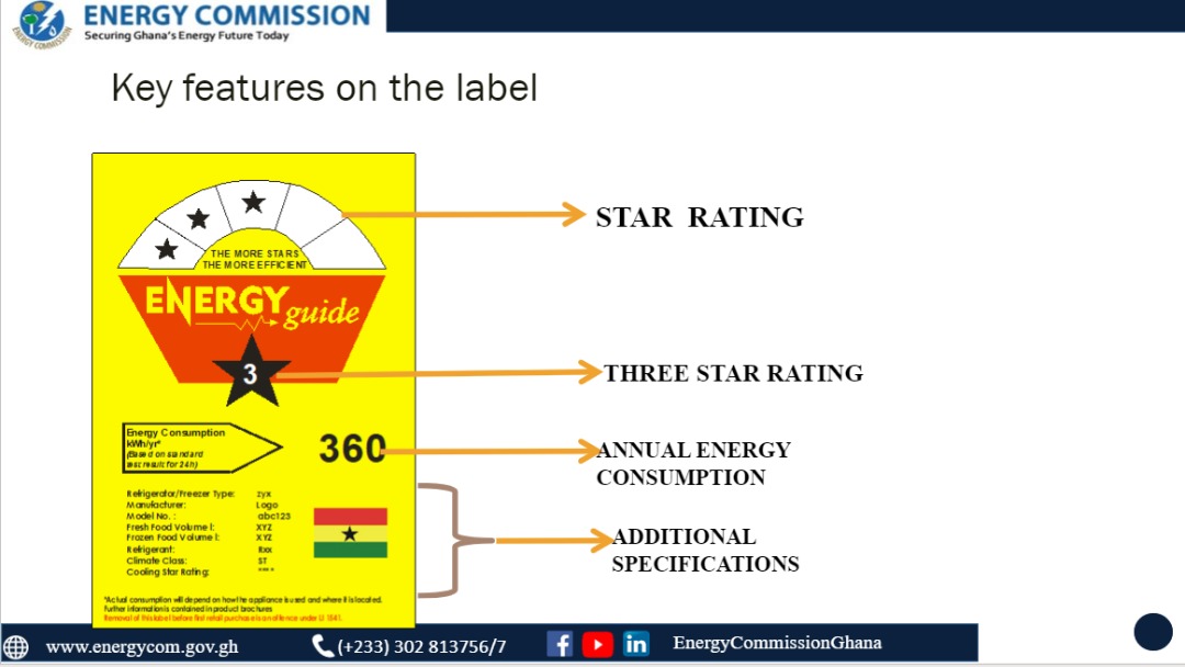 Did you know you could be making the wrong choice of electrical appliance by settling on style, price & size alone? You must check the energy efficiency⭐️label to conserve energy, save cost & protect the envt Highlight from our energy & resource efficiency training 4 #MSMEs