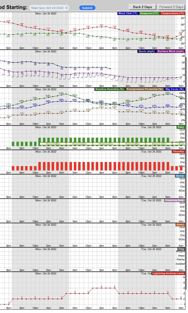 KD5UMO's tweet photo. Mother Nature has lied to us the last 10 months. #whenwillitrain https://t.co/0NmJ9AINIL