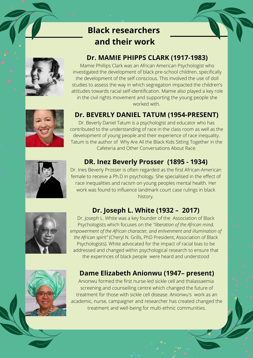 It's Black History Month! COMIC has put together a list of only a few fantastic black researchers who have contributed to our understanding of mental health and other fields alike. 

There are many other inspiring black academics out there! Lets get reading!

#BlackHistoryMonth