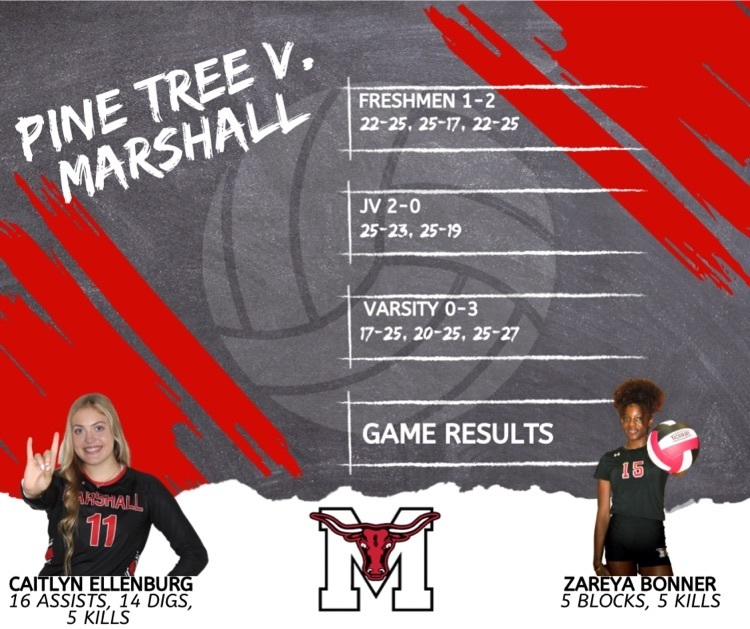Volleyball Results v. Pine Tree🤘🏐

Congratulations to the JV team on their win and impact players: Caitlyn Ellenburg and Zareya Bonner!

#Unity #WeAreMarshall