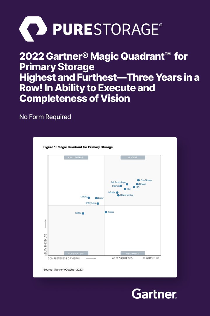 EverpureData's tweet photo. Three times in a row! Pure Storage has been named a Leader, positioned highest and furthest in the 2022 @Gartner® Magic Quadrant™ for Primary Storage, Again. Get the report: https://t.co/ktplR9r2wW

#gartner #MagicQuadrant #GartnerMQ #MQLeader #storage #data #DataStorage https://t.co/BtN5nLisYg