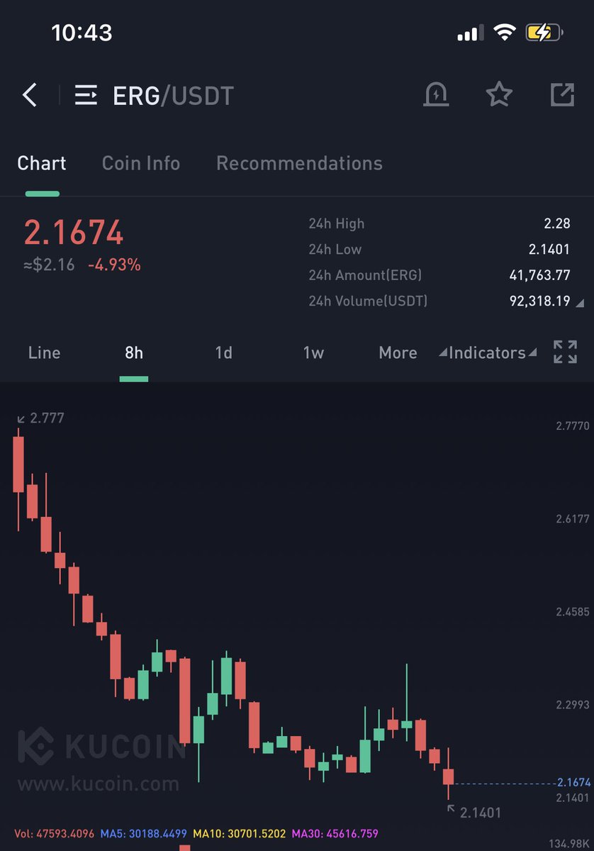 magicapeballs's tweet image. Some of the #ERG predictions are lookin good 👀👀 don’t miss out on this 3.6B @hoskytoken giveaway! Submit your prediction before the 22nd Oct 4.20 UTC 😉
#NFT #Cardano #ADA #Hosky #ERG #Ergo #Giveaway