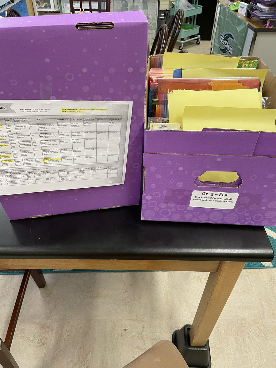 #BCPSmyview @BCPS_ELA @MrFilderman Creating grade level genre boxes for Unit 2