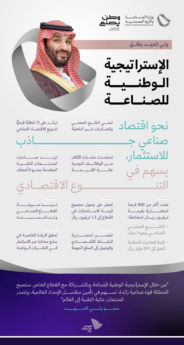 الدول العظمى تعاني من
ركود اقتصادي و توقعات
مظلمة .. ازمة مالية ....
 
و #السعودية_العظمى 
تطلق
 #الاستراتيجية_الوطنية_للصناعة
        مبروك لنا جميعاً 🇸🇦

الحمد لله كثيراً وربي يوفق قيادتنا
ويبارك لتحقيق #رؤية_السعودية_2030