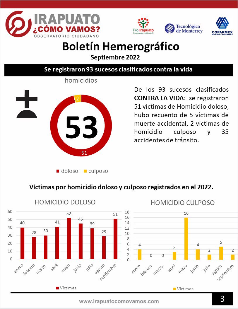 🚨📈Reporte hemerográfico🚨 Conoce toda la información aquí 👉🏼 bit.ly/3TaEyaT