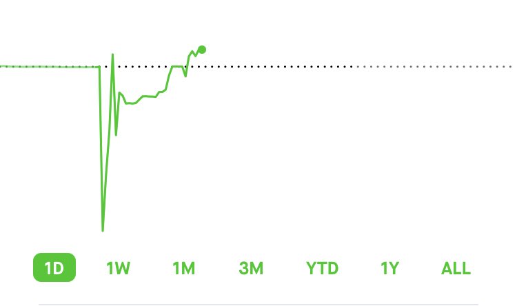 Too emotional. Completely wasted the day. Too much chop $spy