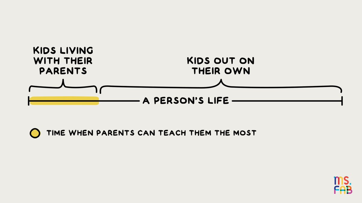 Kids spend their most formative years with their parents. 

We have a unique opportunity to partner with them and prepare them for the rest of their lives.