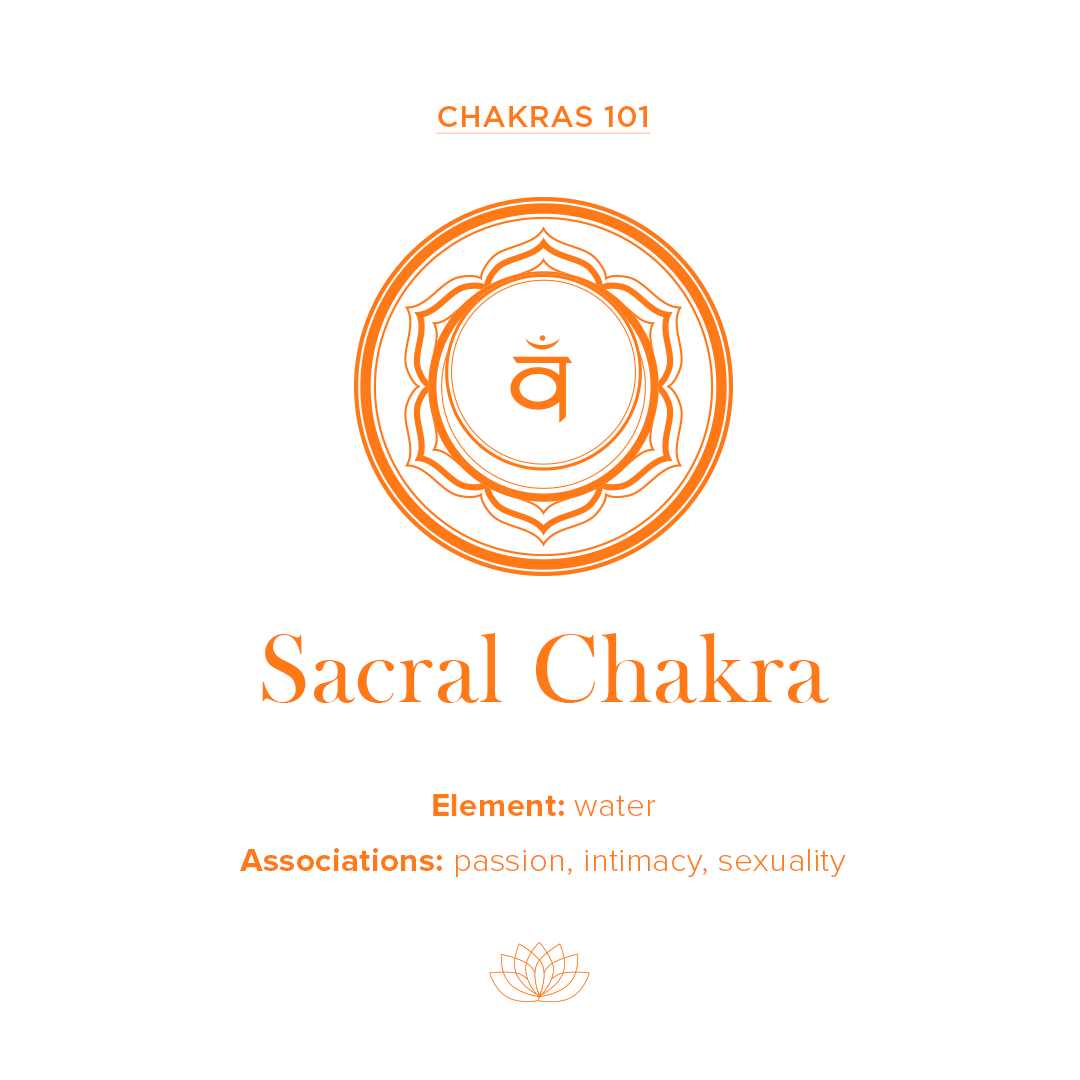 YogaDownload's tweet photo. The second chakra (Svādhiṣṭhāna), located at the pelvic region, also known as the Sacral Chakra is associated with feelings of sensuality, creativity, and pleasure.⁠
⁠#GoYourOMWay https://t.co/F2F1ERx7lg