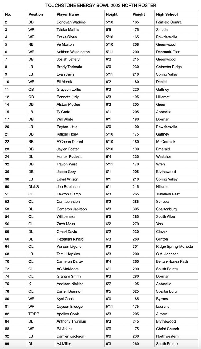 iguerin's tweet photo. It is my pleasure to announce the rosters for the 2022 @NorthSouthFB game, to be played December 10, 2022 at Doug Shaw Memorial Stadium. https://t.co/rXY5q09ZsF