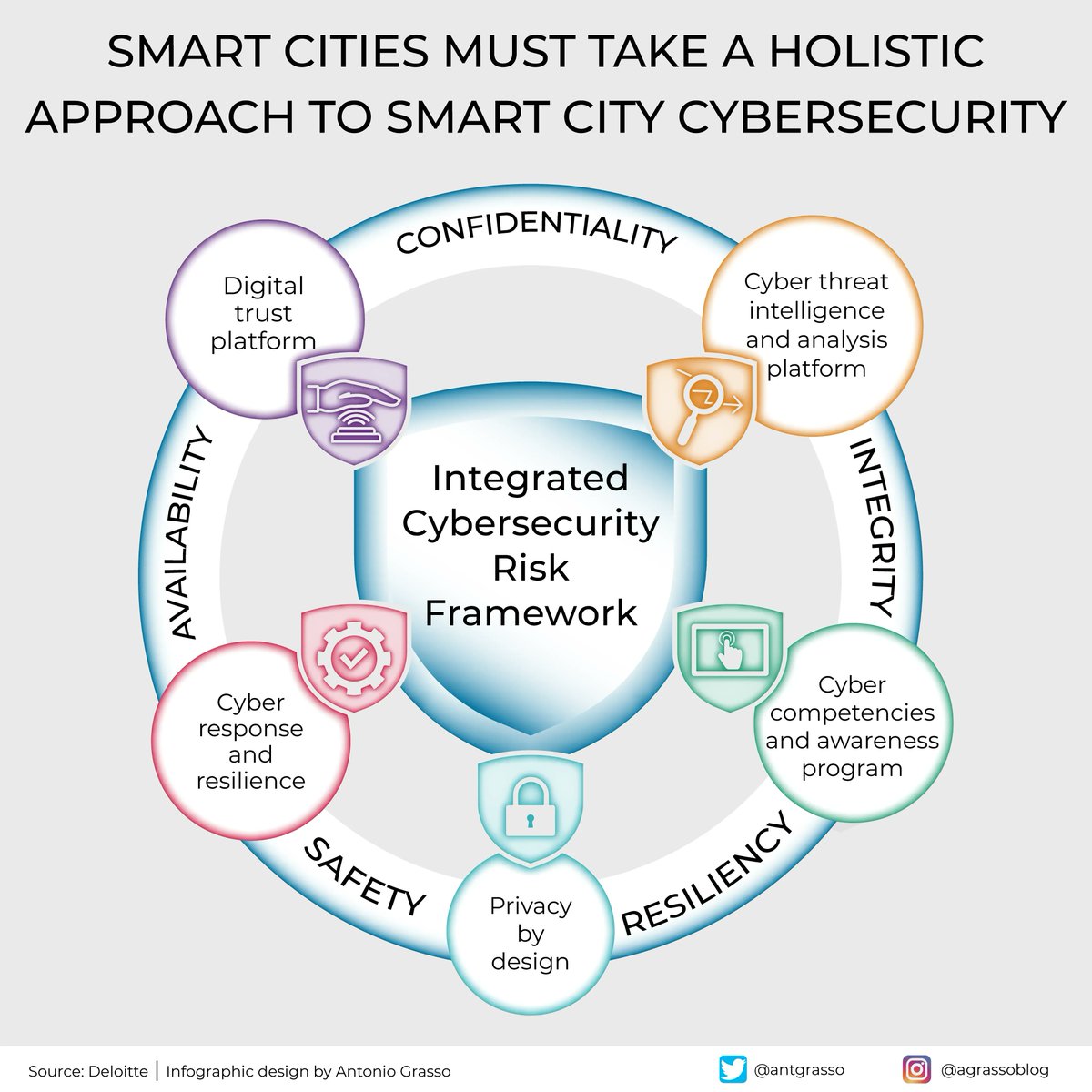 Development Information (@development_rt) on Twitter photo RT <a href="/migster_suave/">Migster Suave</a>: RT <a href="/LindaGrass0/">Linda Grasso</a>: Whether we like it or not, the approach to cyber security cannot be separated from an integrated and comprehensive vision, especially when it comes to complex entities such as in the case of a #SmartCity.
Microblog & … RT <a href="/migster_suave/">Migster Suave</a>: RT <a href="/LindaGrass0/">Linda Grasso</a>: Whether we like it or not, the approach to cyber security cannot be separated from an integrated and comprehensive vision, especially when it comes to complex entities such as in the case of a #SmartCity.
Microblog & …
