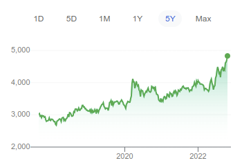 Steven2308's tweet photo. @EmmaRincon Curioso que no incluya los 4 años de "a favor del capitalismo". https://t.co/vWwvocHVHD