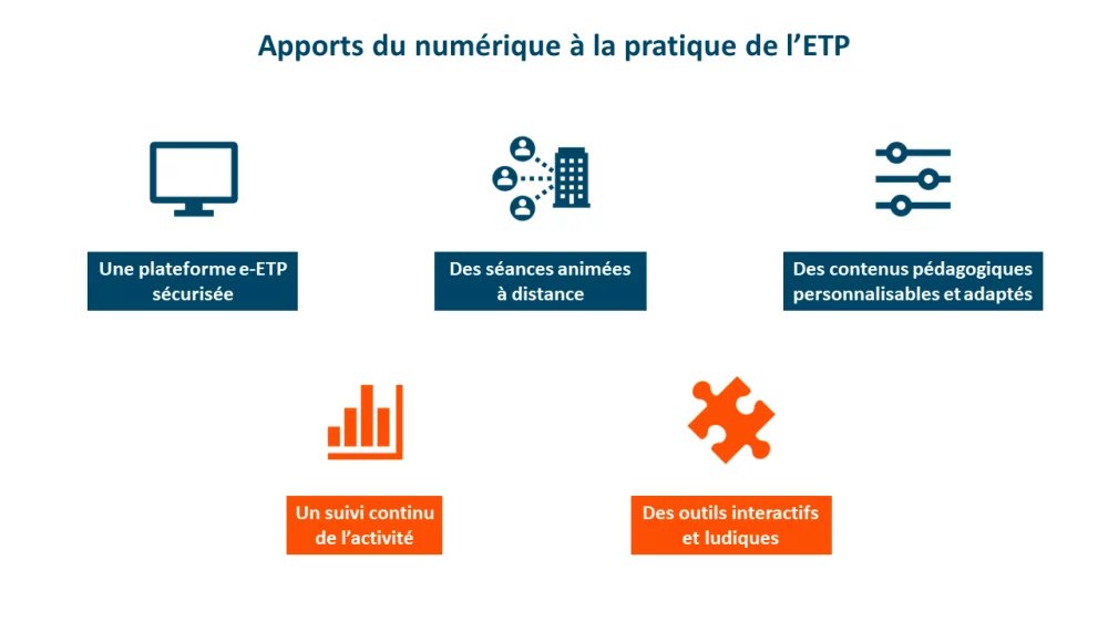 HealthandTechEU's tweet photo. #HealthTech 🔴[DATA] Panorama H&amp;TI de 29 solutions numériques dédiées à l’éducation thérapeutique du #patient (e-ETP) 🇫🇷 : des opportunités d’avenir et un marché français en construction🚀
➡️ @OscareETP @Betterise @ZiwigFrance @VikWefight @Feeleat_...
👉https://t.co/vjeMBQk14a https://t.co/um8GDIN2vP