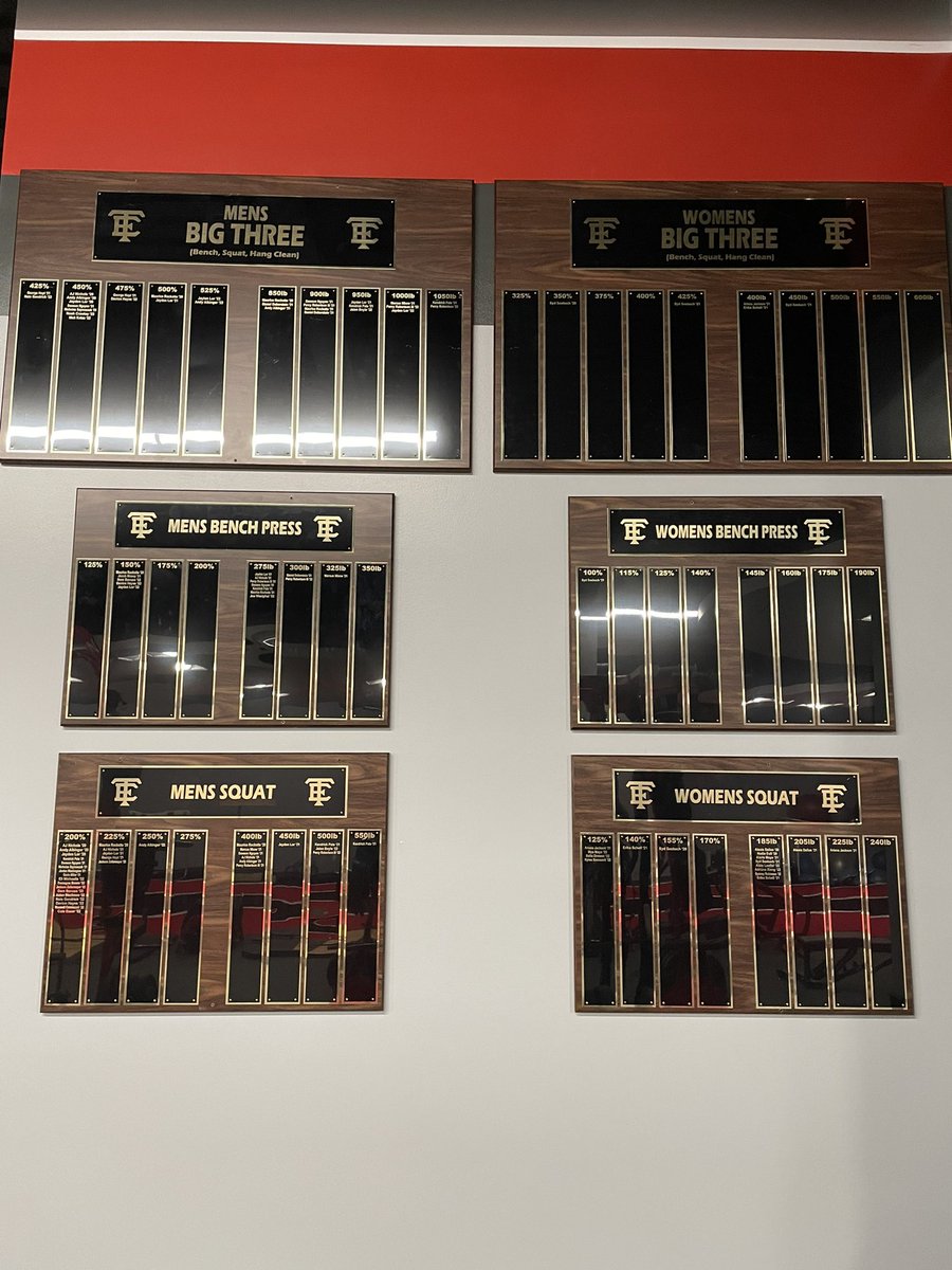 A_Thompson_9's tweet photo. Finishing touches being added to the new wellness center. Plenty of room for some new names to be added! https://t.co/5rGoMGZY0H