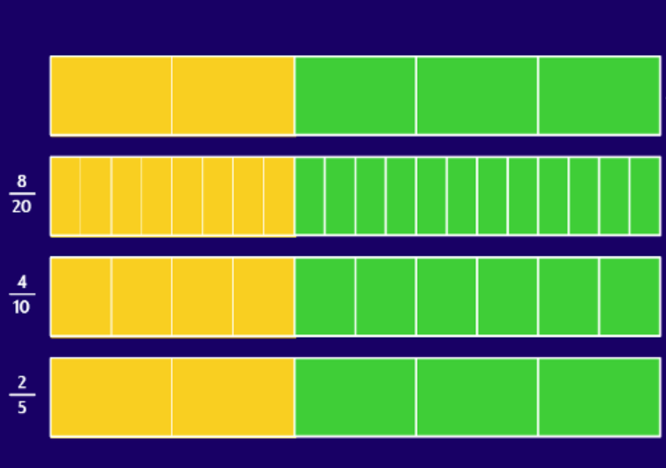 Who remembers 'ITPs'?

mathsframe.co.uk/en/resources/c…