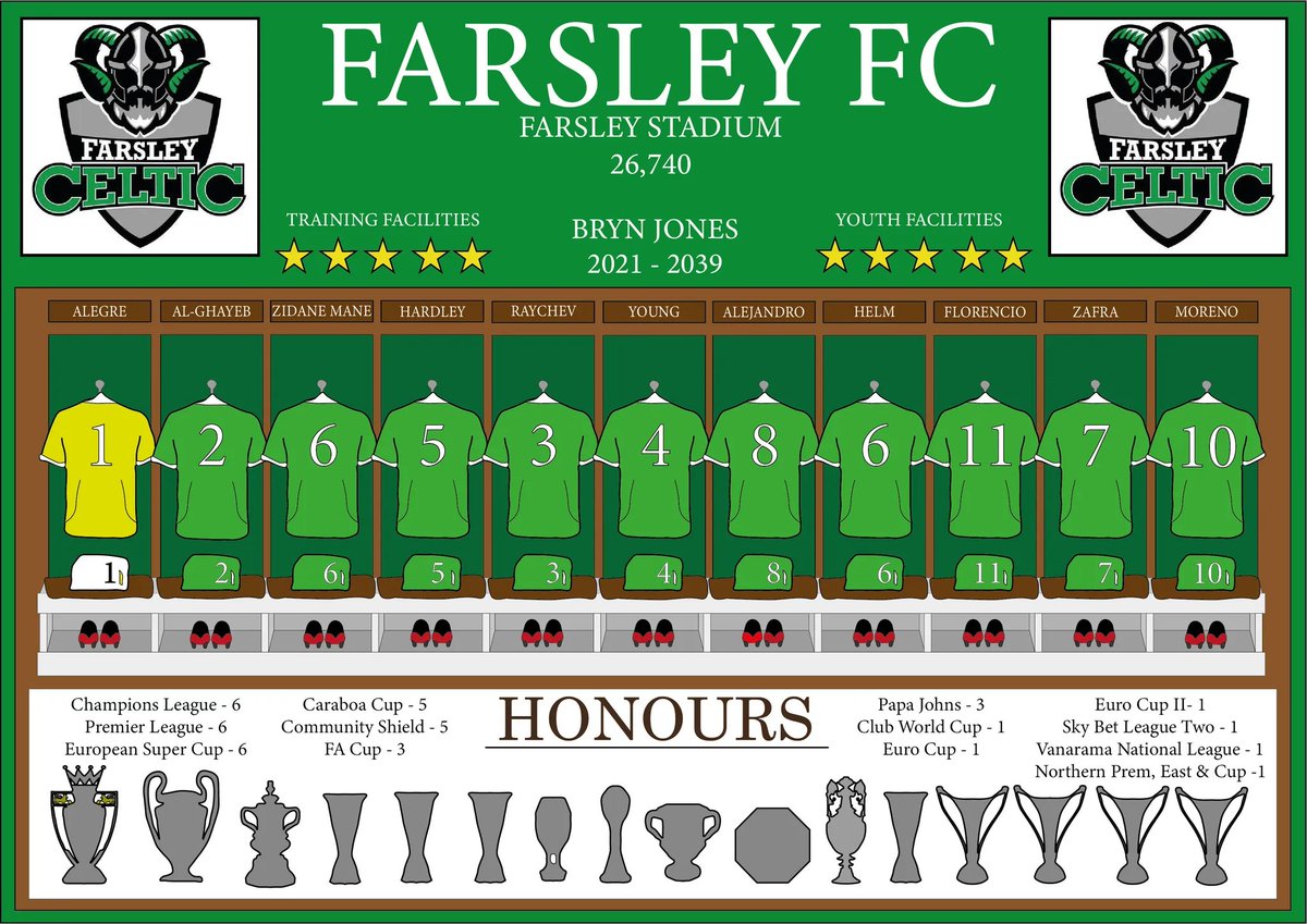 TheFinalThird2's tweet image. Just created this for a mate who had a long running FM22 save! 😁 Print &amp;amp; Frame and it&apos;s good to go! 👍 Message me if anyone fancies having a momento of a @FootballManager save they have before FM23 is out! 😁 @FarsleyCelticFC @Bryn_Jones2010