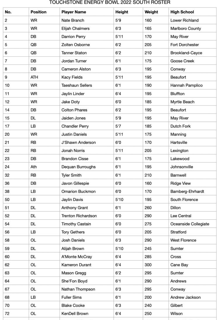 Blessed to be selected for <a href="/NorthSouthFB/">Touchstone Energy Bowl</a> game #AGTG <a href="/HaydenGregory50/">Hayden Gregory</a> <a href="/thekuff16/">Jared Carkuff</a>