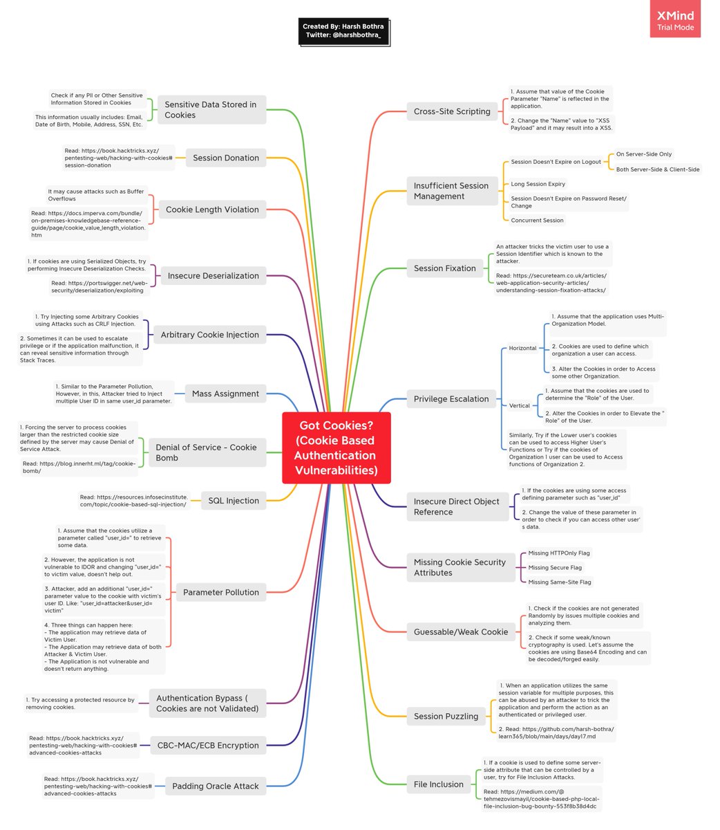 Autenticación basada en cookies: ¿qué puede salir mal?