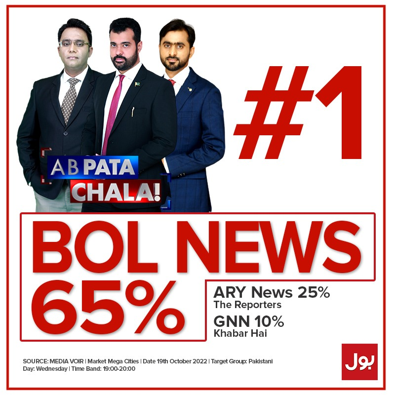 BOLNETWORK's tweet photo. بول نیوز ایک بار پھر آگے
پروگرام اب پتا چلا یوٹیوب پر سب سے زیادہ دیکھا گیا
#BOLNews #BOLNo1 #AbPataChala https://t.co/J5JBKRRkpZ