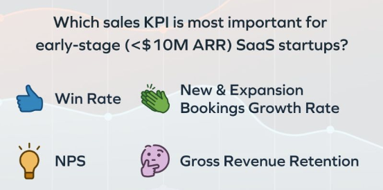 Which sales KPI is most important for early-stage SaaS startups?

linkedin.com/posts/insight-…