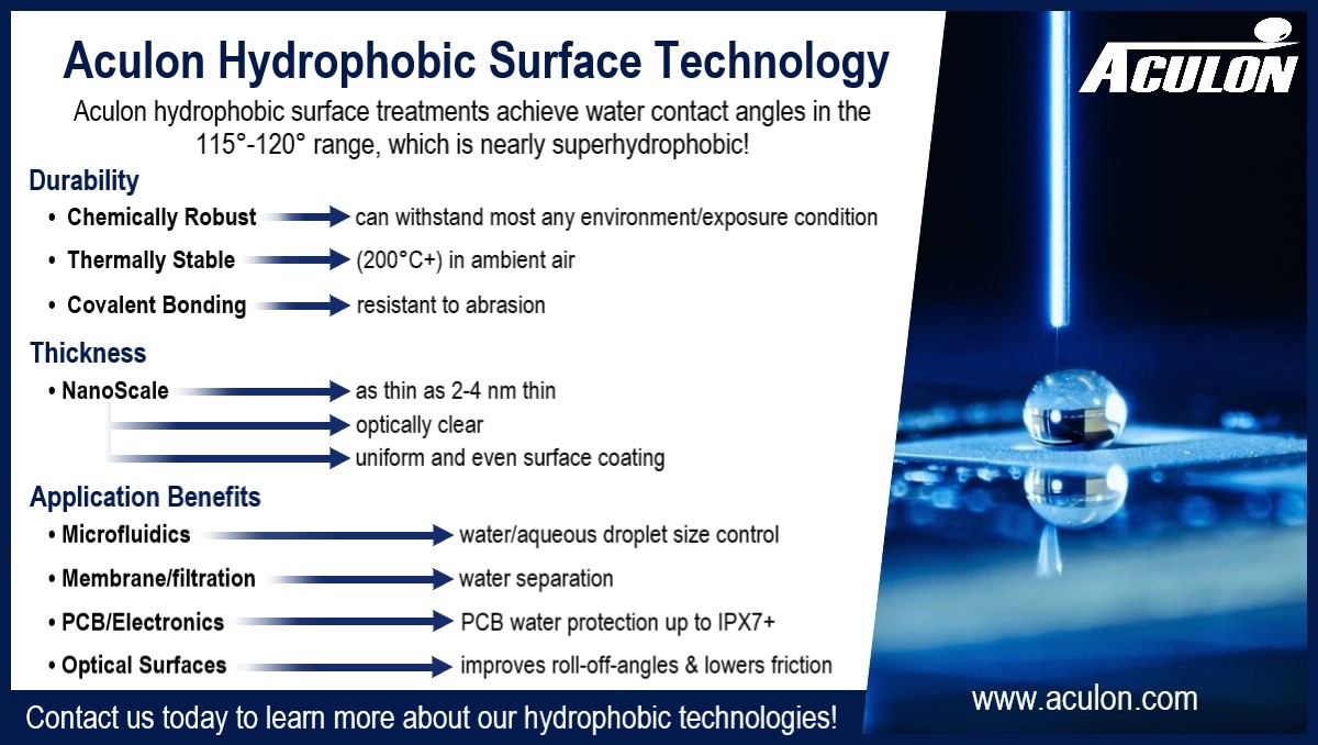 AculonInc's tweet photo. Our patented #hydrophobic and #superhydrophobic technologies improve the performance of virtually any product via easy-to-apply #nanoscale #coatings that can bond with a wide array of surfaces.

Click here for more information: https://t.co/DdOSE89cVb https://t.co/4222BmWogg