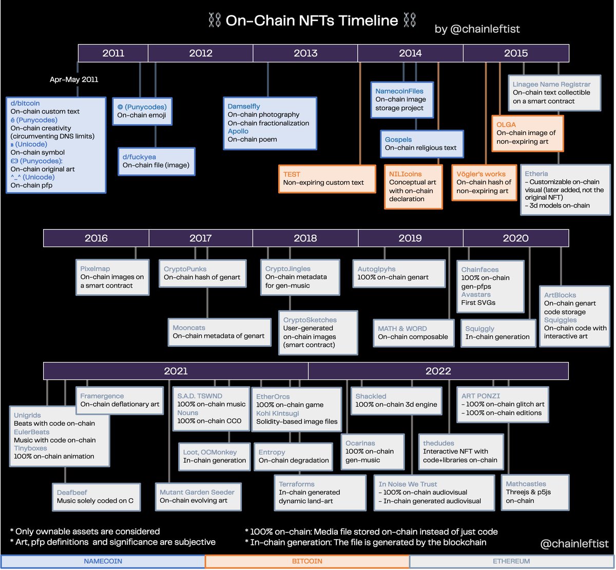 Chainleft tweet media