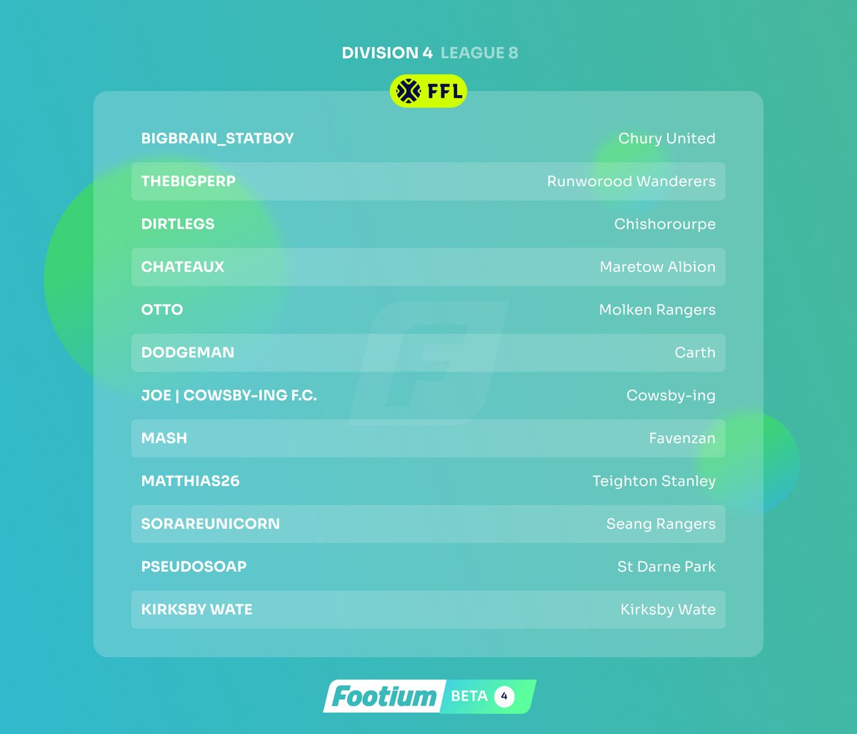 🏆 Announcing Division 4 - League  8 🔥

👀 Featuring: <a href="/ChuryUnited/">Chury United</a>, <a href="/RunworoodFC/">The Big Perp</a>, <a href="/Dirtlegs1031/">Dirtlegs</a>, @MaretowAlbionFC, <a href="/MolkerRangers/">Molker Rangers</a>, <a href="/CarthFC/">Carth</a>, <a href="/CowsbyingFC/">Cowsby-ing F.C.</a>, <a href="/Favenzan/">Favenzan FC</a>, <a href="/TeightonS/">Teighton Stanley</a>, @SeangRangers, <a href="/DarneParkSharks/">StDarneParkSharks</a> &amp; @KirksbyWateFC