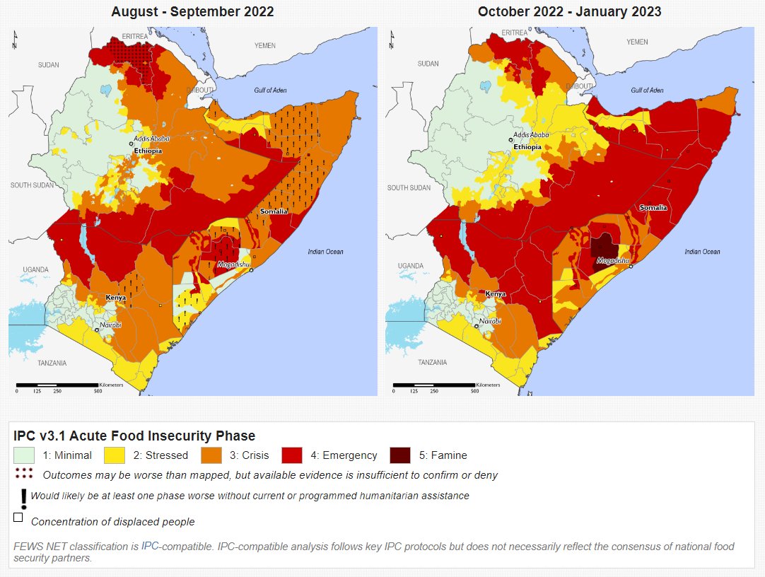 FEWSNET's tweet photo. Up to 25 million people across #Ethiopia, #Kenya, and #Somalia are in need of emergency food assistance as #FEWSNET Science partners predict an unprecedented 6 back-to-back failed rainy seasons for the region. 

Read the latest forecast details: https://t.co/y92rz6KbxG https://t.co/K9BLibok5t