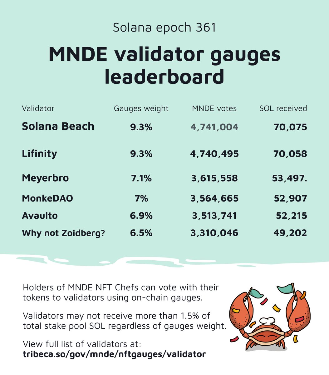 Marinade 🛡️ tweet media