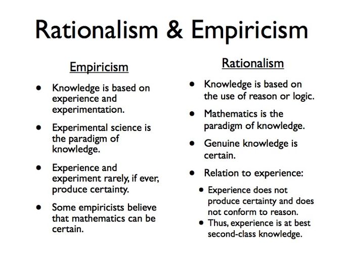 Our knowledge comes primarily from experience. But is experience really what it seems? Is it reliable?