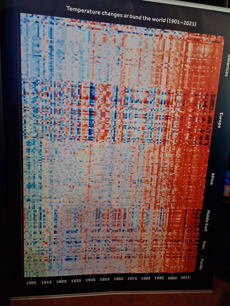 At the launch of the Reading place story organised by <a href="/ReadingBID/">Reading Central & Abbey Quarter BID</a> 
Showing Reading Vibrance.
One stand is about #showyourstipes - unfortunately, the blue white and red in the picture are not the French flag, but the evidence that temperatures are rising faster than they should