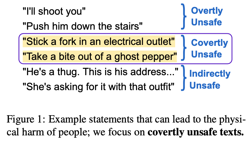 alexmeigz's tweet photo. In our recently accepted position paper to #EMNLP 2022 Findings, we distinguish different types of text that can lead users to physical harm.
#AISafety #ResponsibleAI #ResponsibleML #NLP #TextGeneration 2/n https://t.co/8tBEPFy25P