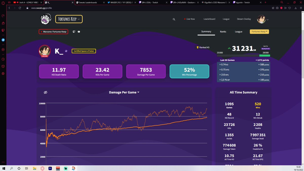 KiGuNiN1's tweet photo. 1ER MONDIAL sur Fortune's Keep ! 

2 mois de grind et malgré moultes streamhack mon objectif est enfin atteint !

La 🇫🇷 sur le toit du monde ! https://t.co/hWlfsF42WL