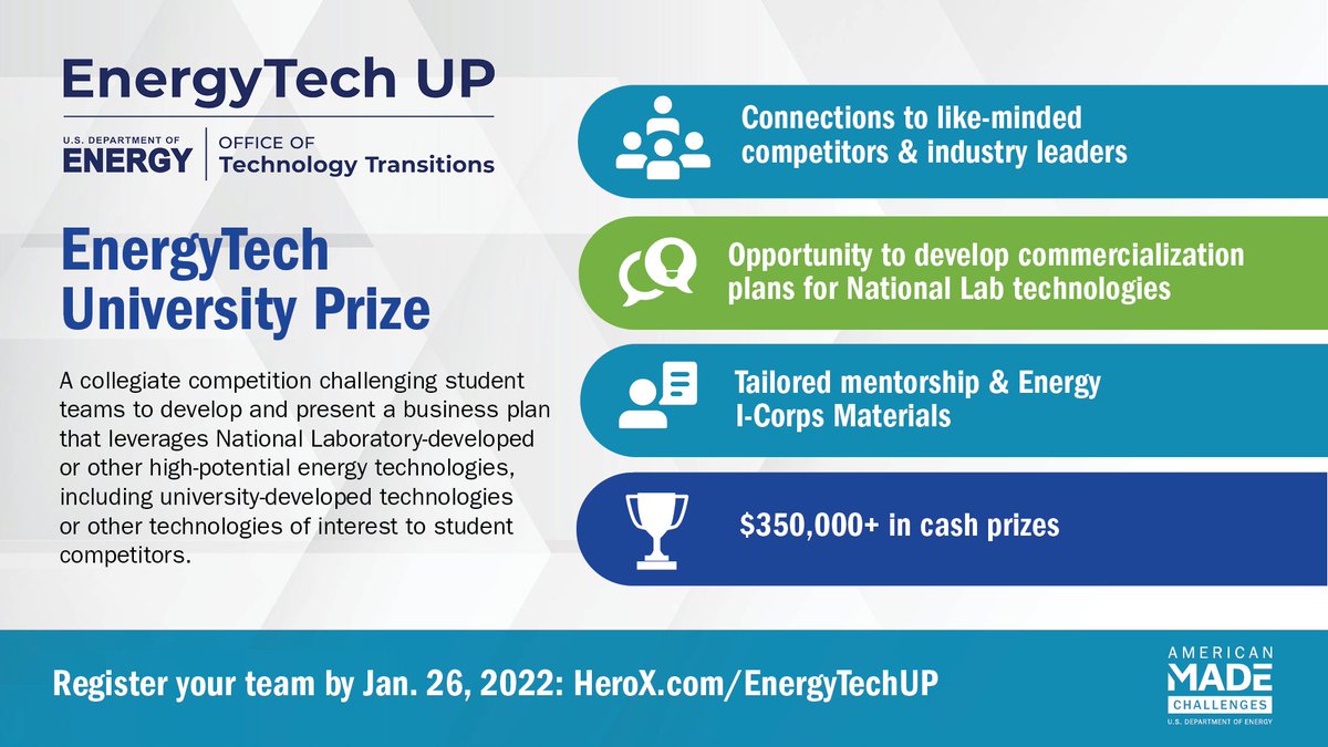 Bring your questions about this year’s EnergyTech UP to an informational webinar on Oct. 26 at 3 pm ET! Prize admins will discuss the $370K prize pool, competition requirements & potential energy techs, then answer your questions. ▶️ Sign up: bit.ly/3rFO3Ts