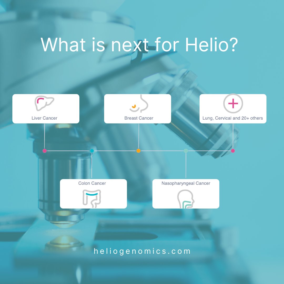 heliogenomics's tweet photo. With the HelioLiver cancer test on the market, Helio’s development pipeline is now focused on colon, breast and lung cancer. Our AI-based methods in cancer detection are based on research and development leveraging an extensive data bank for validation. #HelioGenomics https://t.co/6qdod9URVz