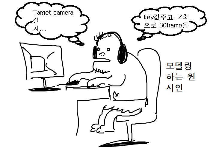 작품명
자화상 