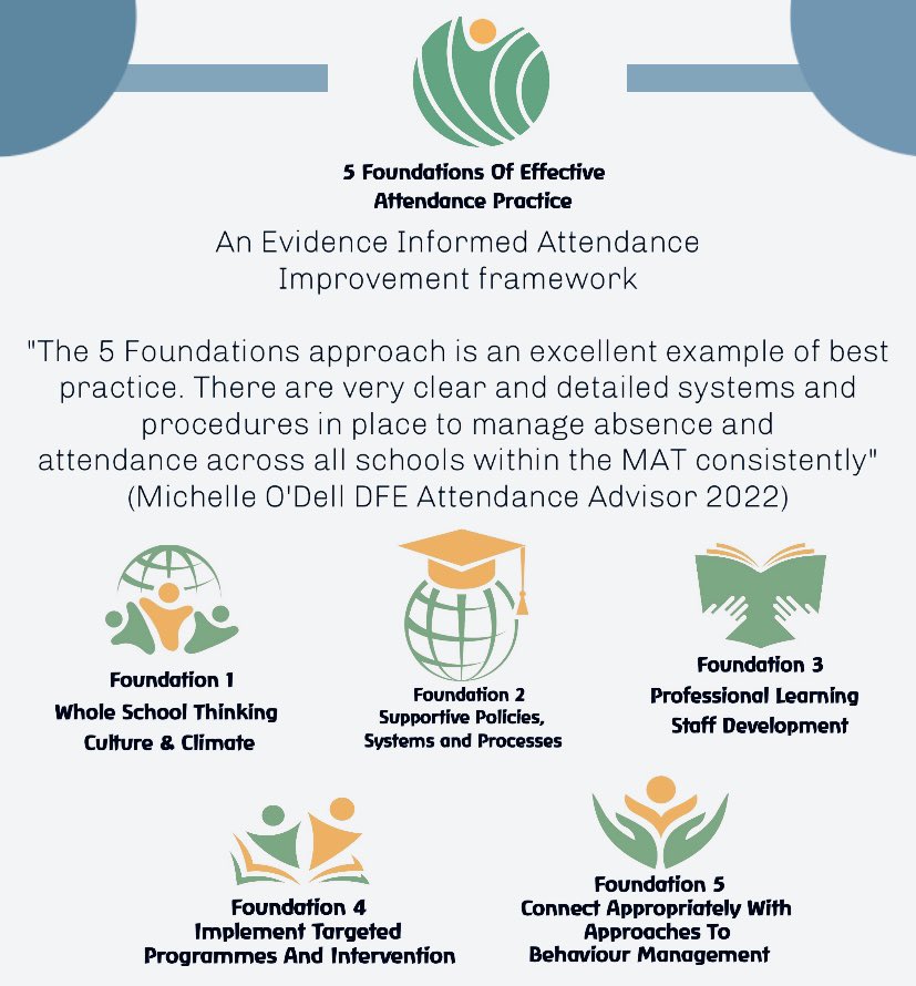 IncAttendance's tweet photo. Tomorrow I deliver a webinar for the brilliant @BEPvoice I will be sharing an insight into the Foundations programme. At the end of next month I will be delivering session 1 - more to follow, exciting times ahead! 🙏 https://t.co/KMOnQIvmVI