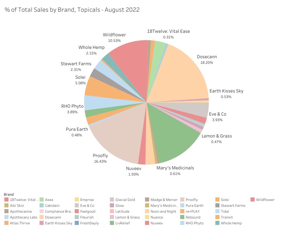CannStandard's tweet photo. Watching @dosecann become the market leader for topical products starting May 2022 📈 at the top of their cannabis topicals game! https://t.co/93gKTK3e8P