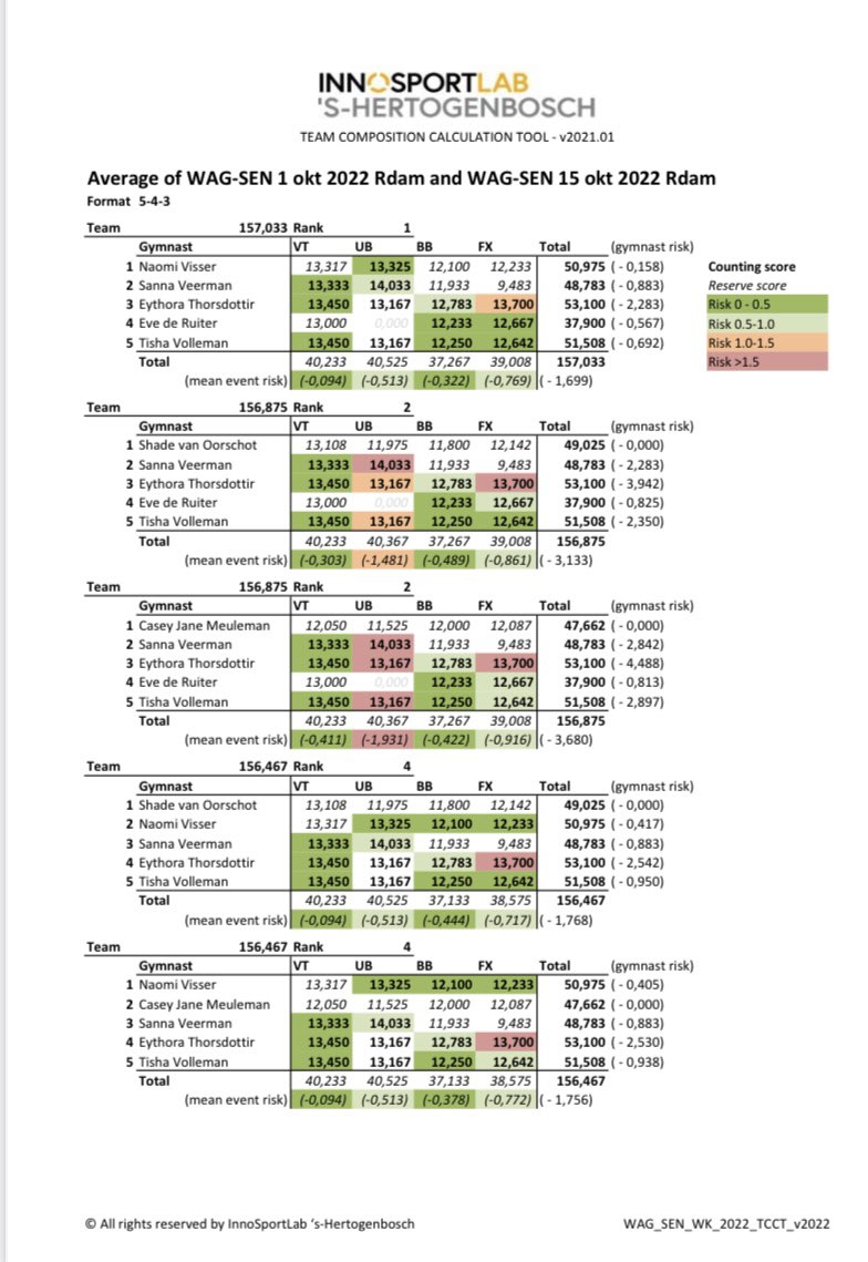 Jeroen van Leeuwen tweet media