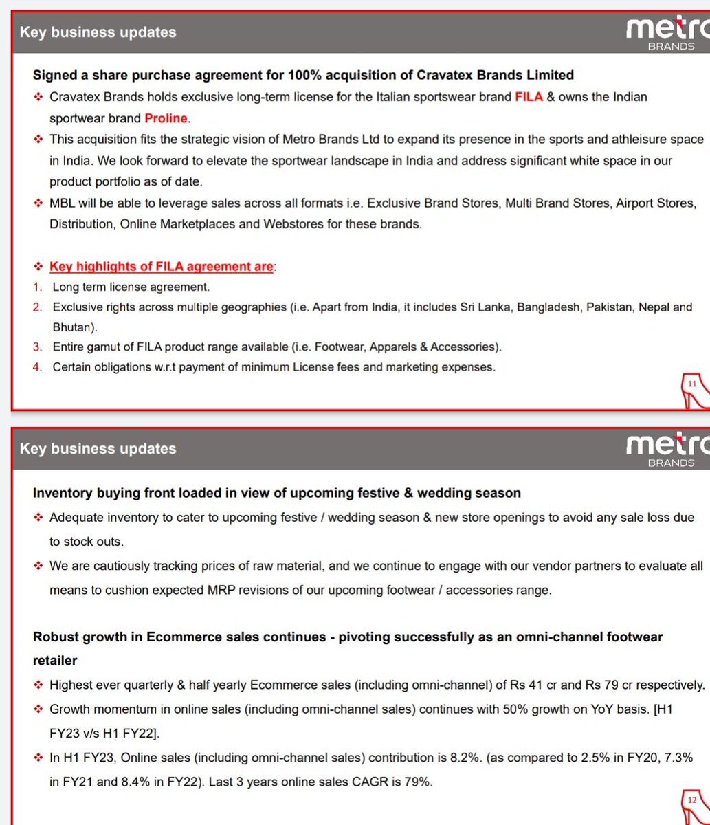 LnprCapital's tweet photo. #MetroBrands Q2FY23 (YoY)

Rev ₹476 Cr Vs 325 Cr ⬆️47%
EBITDA ₹148 Cr Vs 97 Cr ⬆️52%
PAT ₹78 Cr Vs 55 Cr ⬆️41%

Highest ever quarterly Ecommerce sales (including omni-channel) of ₹41 Cr.

Growth momentum in online sales (including omni-channel) continues 50% growth YoY

#Lnpr https://t.co/7DDuUXRC61
