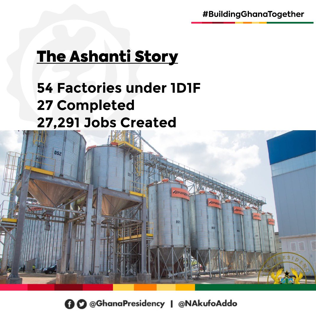 NAkufoAddo's tweet photo. When the #TheAshantiStory is told, it will be said that during my presidency, there were 54 factories under the @OneDOneF initiative, out of which 27 have been completed and 27,291 jobs created. #PresidentToursAshantiRegion https://t.co/Ga5ntd2u3b
