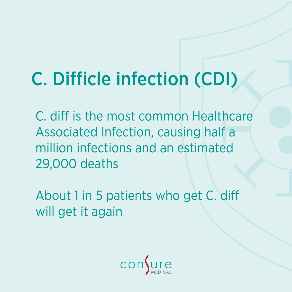 ConsureMedical's tweet photo. This International Infection Prevention Week we bring you some important facts about  (#HAI) and complications.

We can help improve quality metrics and reduce infections by 30%

#infectionprevention #InfectionControl #CAUTI #CLABSI #SSI #CDI #Hospitals #Nursing #Diseases https://t.co/pSGZntrDSb