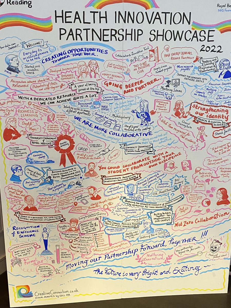 Dr Luke Bell 🥔🥕🥬🌿🌾👅👨🌾💡🌳🌱🧬 (@luke_bell_1987) on Twitter photo Great to be part of the <a href="/ReadingHIP/">Health Innovation Partnership (HIP)</a> showcase event today speaking about the use of GCxGC-MS in #health & #LifeSciences
Thanks to <a href="/creativeconnec/">CreativeConnection</a> for immortalising me in the live #artwork (and for portraying me so flatteringly! 😅) ☺️ Great to be part of the <a href="/ReadingHIP/">Health Innovation Partnership (HIP)</a> showcase event today speaking about the use of GCxGC-MS in #health & #LifeSciences
Thanks to <a href="/creativeconnec/">CreativeConnection</a> for immortalising me in the live #artwork (and for portraying me so flatteringly! 😅) ☺️