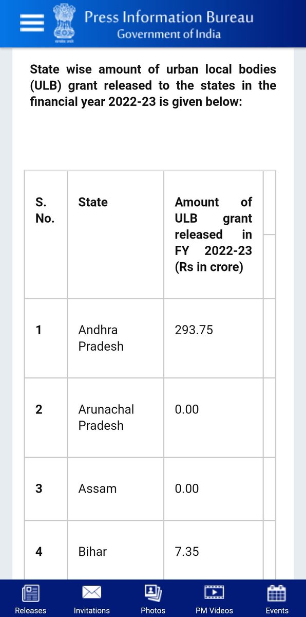 AndhraIndex's tweet photo. A grant of Rs. 293.75 Cr provided by the central government for the Andhra Pradesh ULBs in FY 2022-23.

The grants released are meant for Million Plus Cities/ Urban Agglomerations (MPC/UAs) of Vijayawada &amp; Visakhapatnam. 

#AndhraPradesh https://t.co/Y4Pk16hqpD