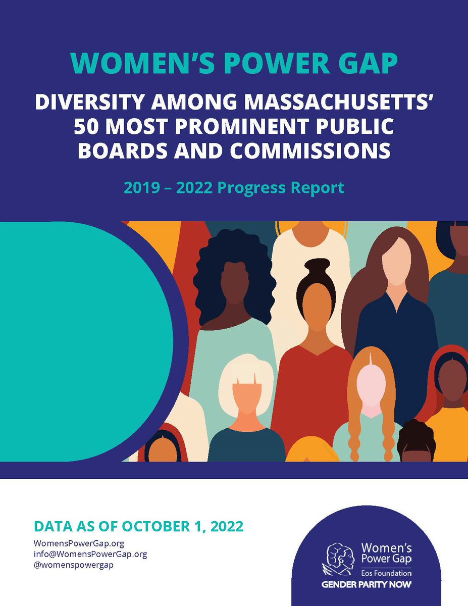 AndreaSilbert's tweet photo. Our @womenspowergap report on the 50 most prominent MA gov boards shows women hold 56% of chairs, up from 34% in 2019! Speaks to the intentionality of @MassGovernor. Women &amp; men of color #'s lag. We need public data to find LGBTQ, disability &amp; vet status.
https://t.co/jEdGUkrE3t https://t.co/eUGFZVWSKh