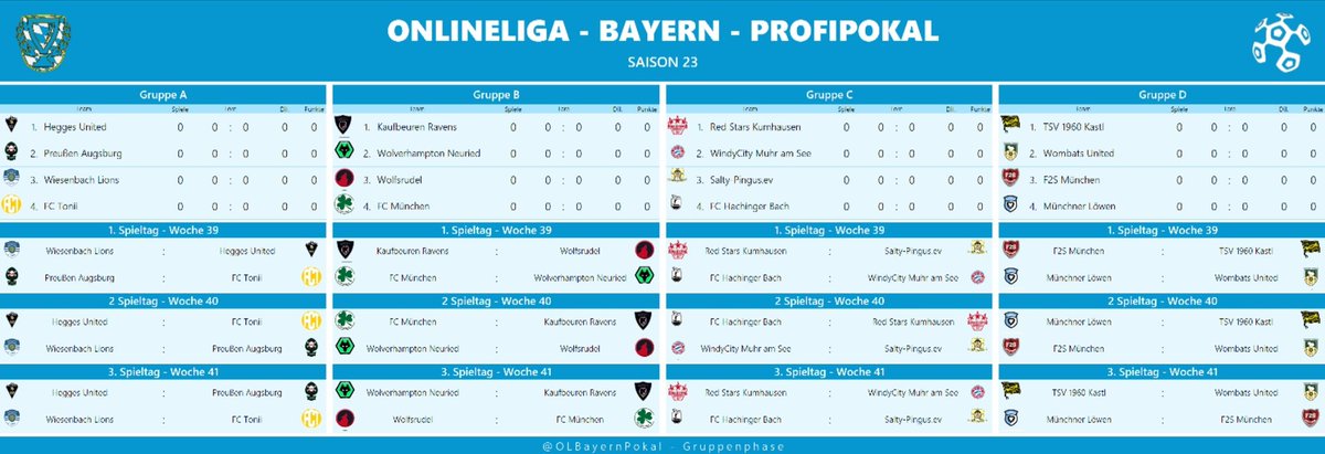 FcTonii's tweet photo. Im Bayernpokal erwischen wir mit @PreussenAuxburg, @WiesenbachL und Hegges United eine äußerst schwere Gruppe. 
Alles andere als 3 Niederlagen wäre ein Erfolg. https://t.co/bo2ygE5KYs