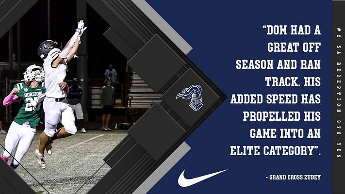 HIGLEYFOOTBALL's tweet photo. Our Knight @DomEsposito12 is right behind at #2 in the 5A division for most receiving yards in the state of #arizona @HHSAthletics15 @gridironarizona @JUSTCHILLY @AZLCordova @BStrongMedia
#higleyfootball #grandcommander #678yds #receiver #baller #knighthood https://t.co/8XxnyeirDL