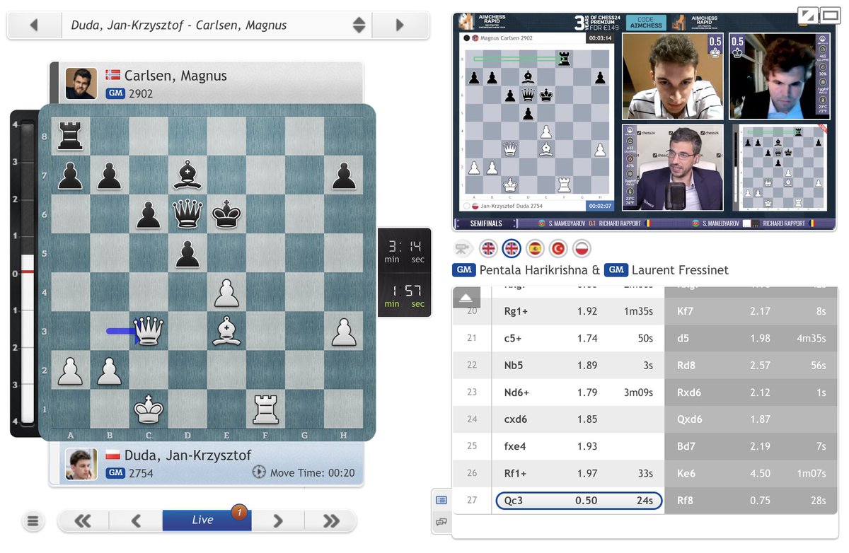 chess24com's tweet photo. 27.Qc3? Rf8! and Magnus is alive again! "Resourcefulness on Aimchess for Magnus: 200! The maximum is 100..." (Fressinet)
https://t.co/h2Y7SdXKK7
#ChessChamps #Aimchess https://t.co/Hz3vhbc8FL