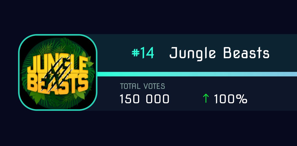 JungleBeastsNFT's tweet photo. Beasts!

We have 150k votes for @cardanolands
 staking!

🚨100k more votes will earn us rewards starting in 4 days!🚨

➡️Connect your Wallet https://t.co/FfkkHMsYAq
➡️Add Balance/Votes in "My Votes" 
➡️Vote for JungleBeasts in "Leaderboards"
➡️START EARNING

Lets get those Votes! https://t.co/wl5SiklCc1
