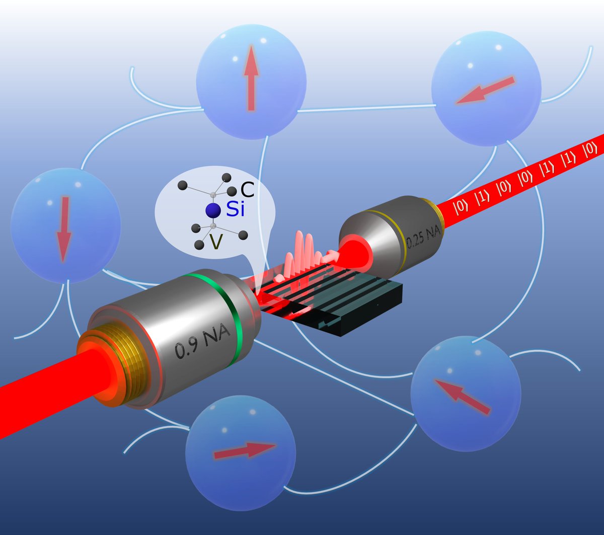Super-Poissonian Light Statistics from Individual Silicon Vacancy Centers Coupled to a Laser-Written Diamond Waveguide pubs.acs.org/doi/10.1021/ac… 

<a href="/VibhavBharadwaj/">Vibhav Bharadwaj</a> @robertaramponi <a href="/CNRsocial_/">CNR Consiglio Nazionale delle Ricerche</a> <a href="/CNR_IFN/">CNR - IFN</a>