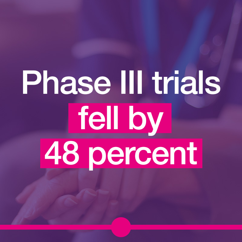 ABPI_UK's tweet photo. NEW:  Our latest report reveals that UK industry clinical trials are facing collapse - impacting patients, the NHS, and UK life sciences. Urgent action is needed now to get back on track. https://t.co/x8glxIVLk3